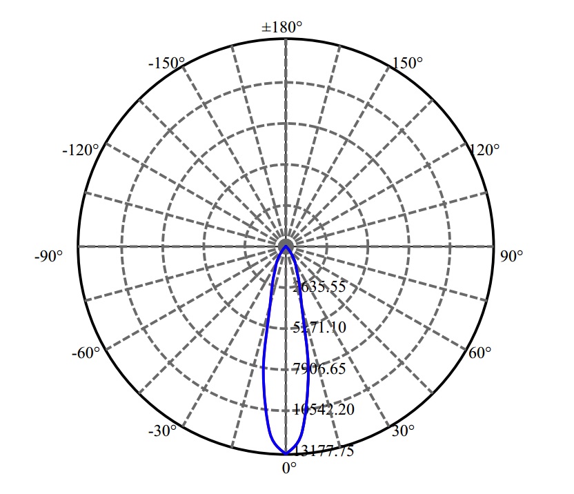 Nata Lighting Company Limited -  CXA3050 3-2093-M